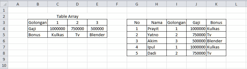 HLOOKUP Microsoft Office Excel 2010