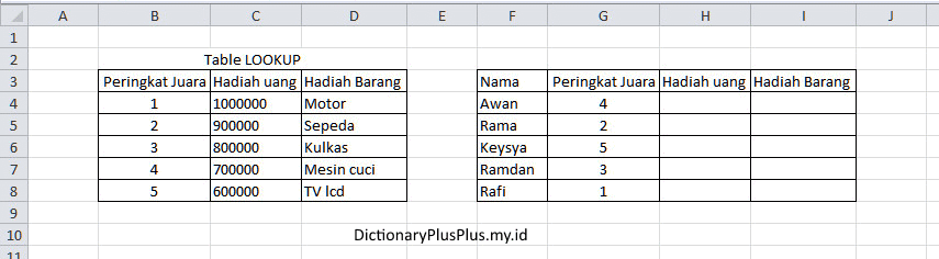 HLOOKUP Microsoft Office Excel 2010