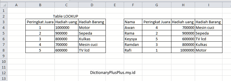 LOOKUP Microsoft Office Excel 2010