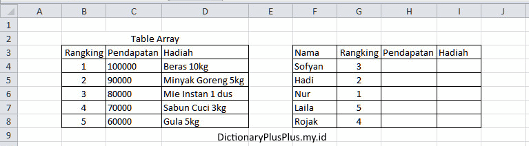 VLOOKUP Microsoft Office Excel 2010