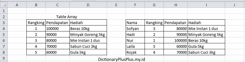 VLOOKUP Microsoft Office Excel 2010